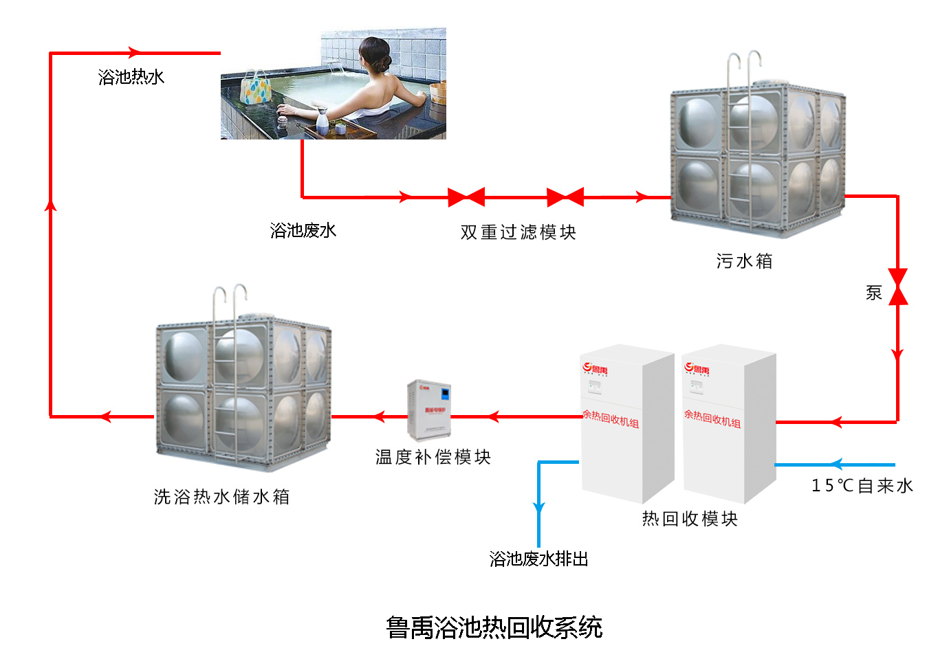 ԡ�؏Uˮ�������ϵ�y�c�����ӟ�ϵ�y�\���M�Ì���