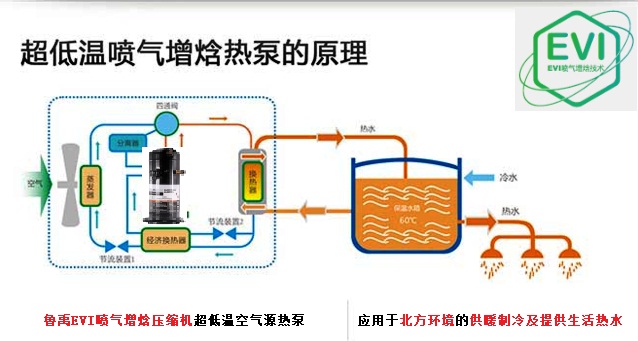 ���͜ؿ՚�Դ��ù���ԭ��