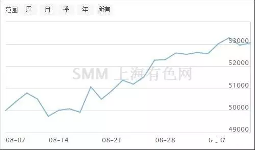 ���͜ؿ՚�Դ��Ãr���~