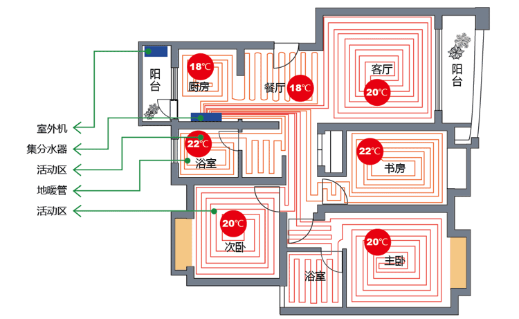 �����՚��ܵ�ůϵ�y(t��ng)