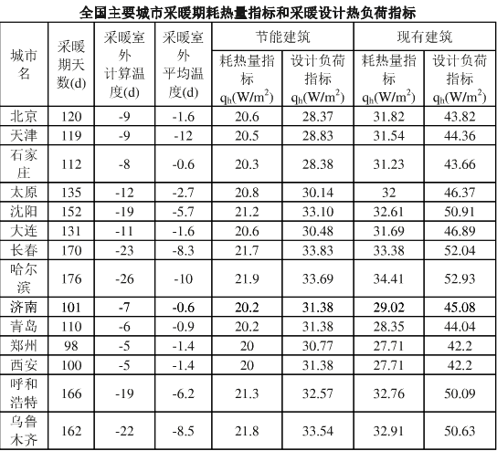 ���͜ؿ՚�Դ��ú����OӋ