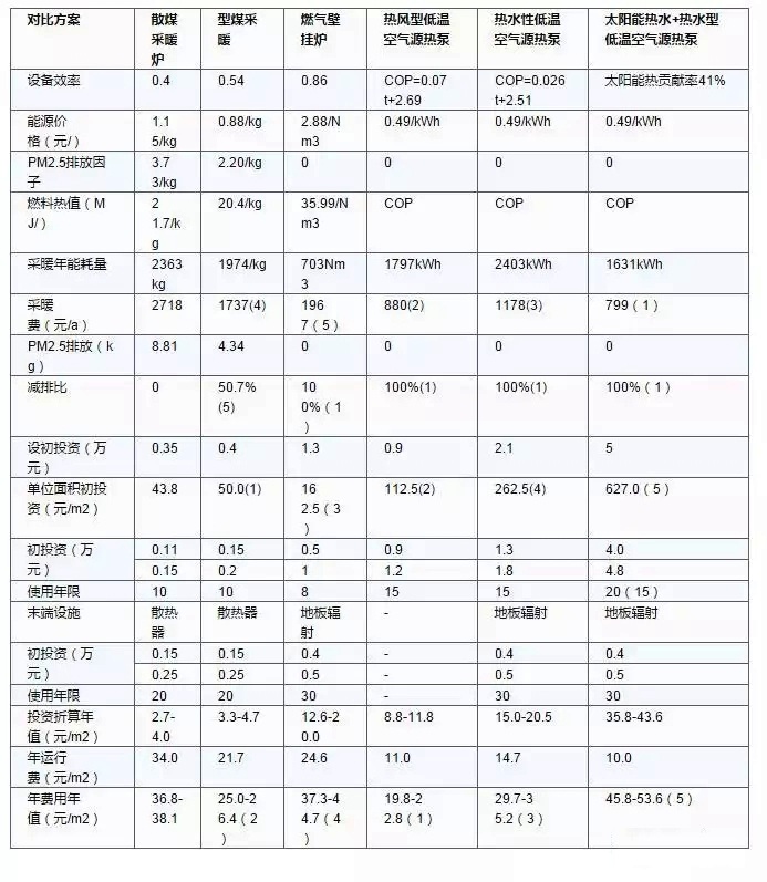 �՚�Դ��õ�6�N��Դ�Ĳ�ů�M����Ͷ�Y�����޵�ָ�ˌ���