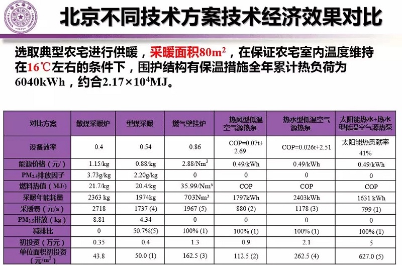 �՚�Դ��õ�6�N��Դ�Ĳ�ů�M����Ͷ�Y�����޵�ָ�ˌ���