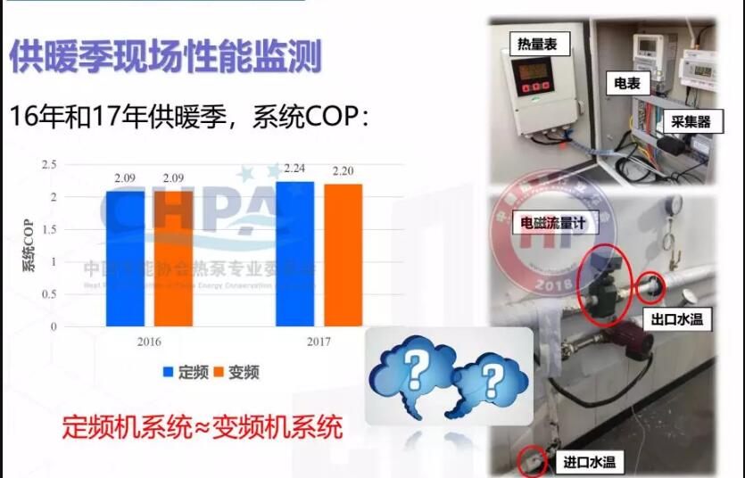 2016�ꡢ2017�깩ů���F(xi��n)��(ch��ng)�՚�Դ������ܱO(ji��n)�y(c��)ʾ��D