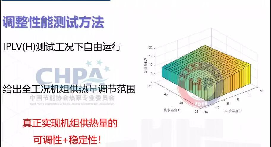 �{(di��o)�����ܜy(c��)ԇ����ʾ��D