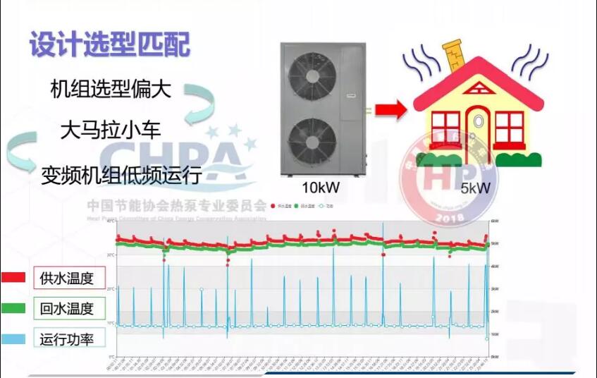 �O(sh��)Ӌ(j��)�x��ƥ��ʾ��D